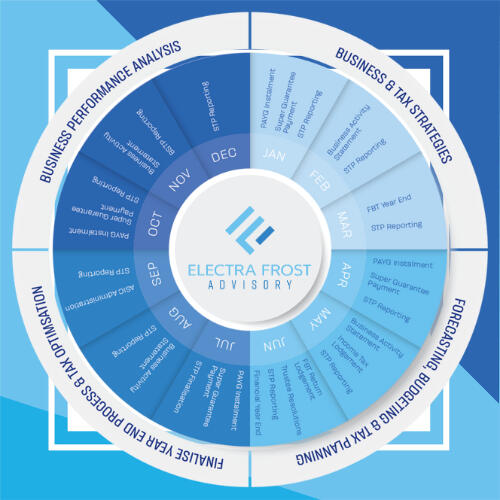 Electra Frost Advisory